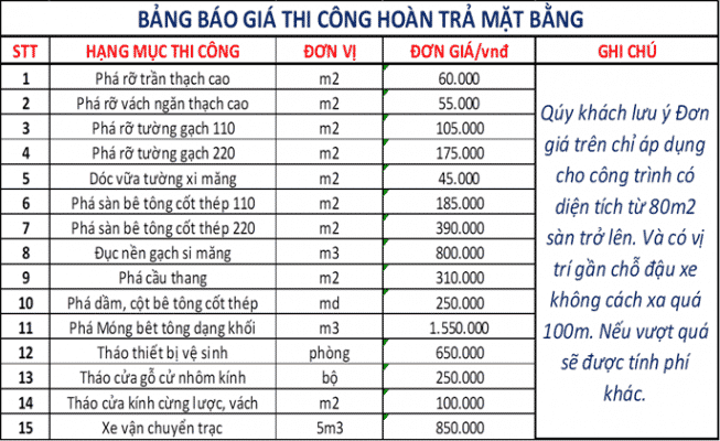 Báo giá dịch vụ hoàn trả mặt bằng văn phòng Huyện Nhà Bè