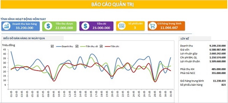 Tạo và quản lý số liệu thống kê hàng hóa